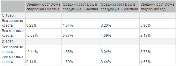 200vs50MA.PNG