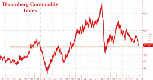 20141018_commodities1_0.jpg