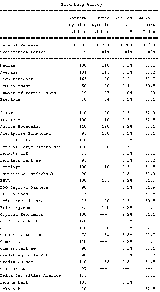 Bloomberg_payrolls_survey.PNG