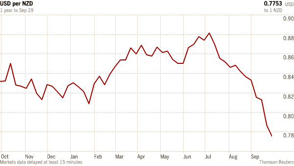 ChartBuilder_rbnz.gif