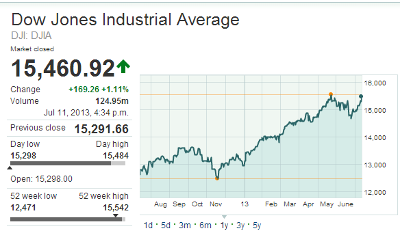 DJIA_12072013.PNG