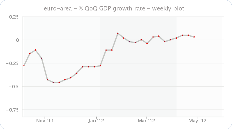 EA_GDP_weekly_1q12.png