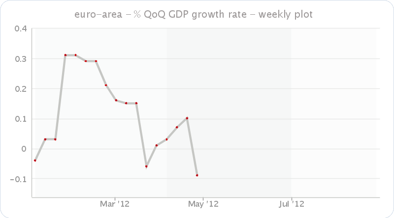 EA_GDP_weekly_2q12.png