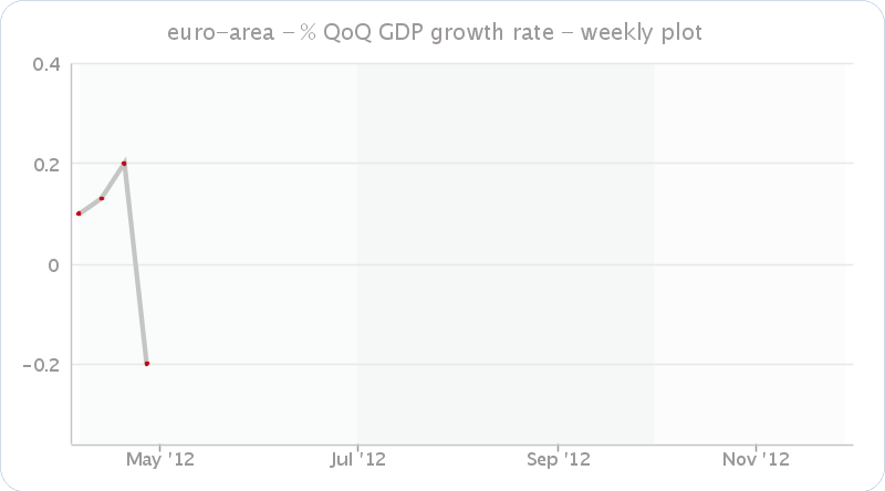 EA_GDP_weekly_3q12.png