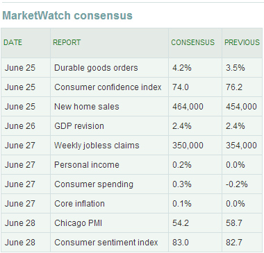 MarketWatch_23jun13.PNG