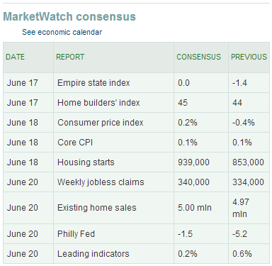 MarketWatch_consensus_170613.PNG