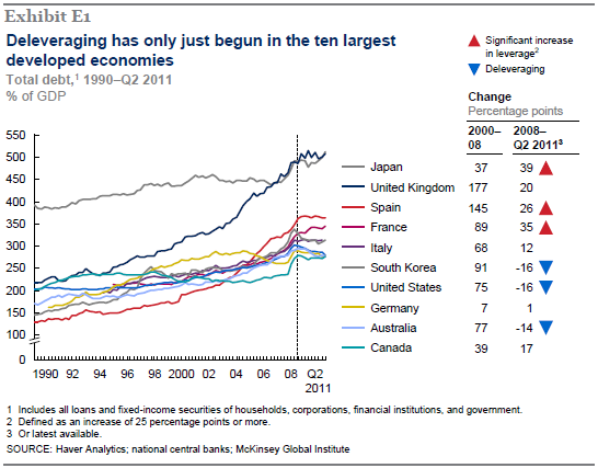 McKinsey_Debt&Del_1.PNG