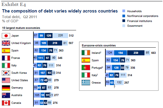 McKinsey_Debt&Del_4.PNG