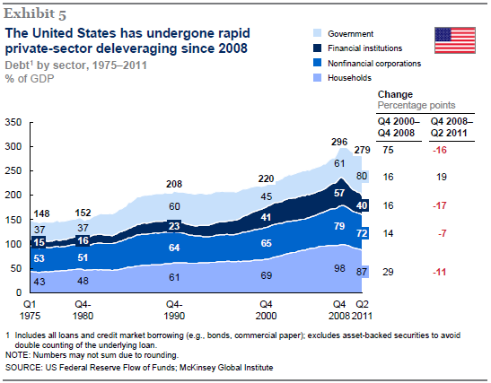 McKinsey_Debt&Del_5.PNG