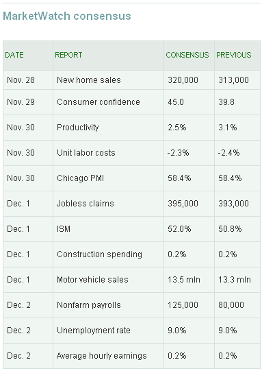 US_MarketWatchConsensus_29nov11.PNG