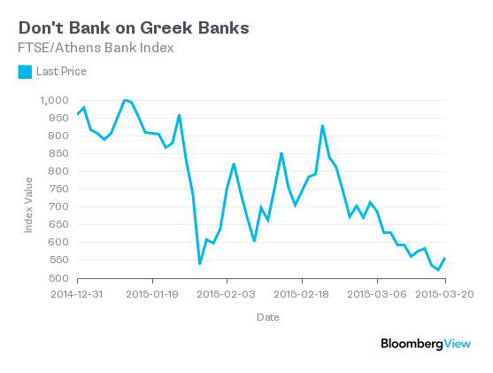 Рынки облигаций ставят на Grexit