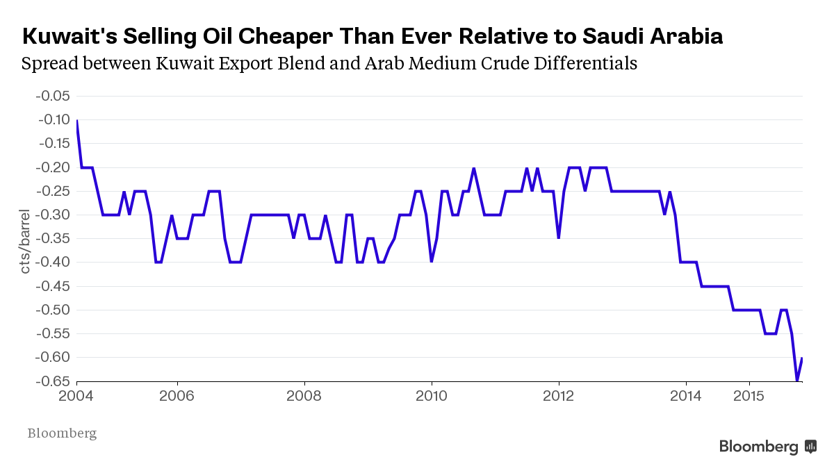 bloomberg2010.png