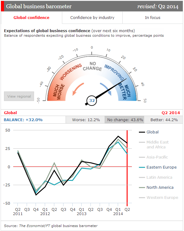 economistft2q14.PNG