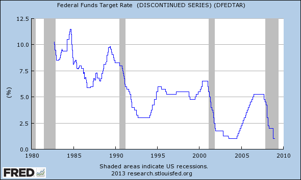 ff_target_rate.png