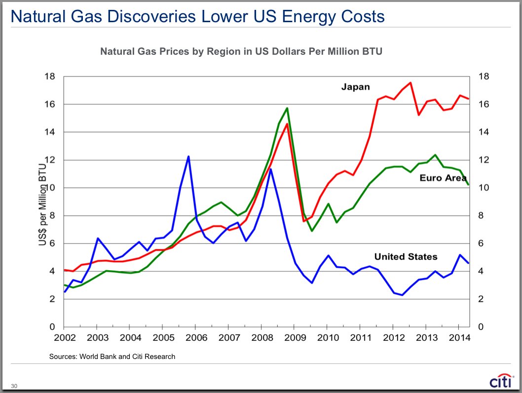 screen_shot_usgas.png