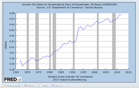 us-gini-shart-fed-457x288.png