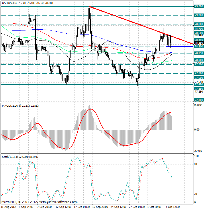 График реального времени usd jpy