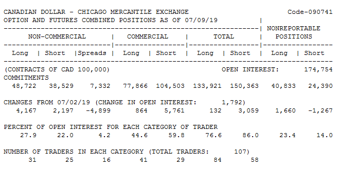 100 cad to usd