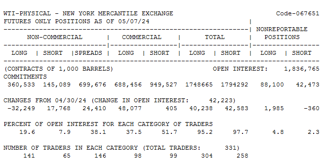 WTI