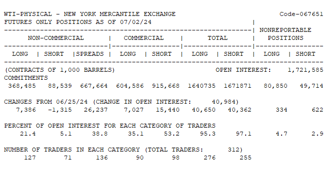 WTI