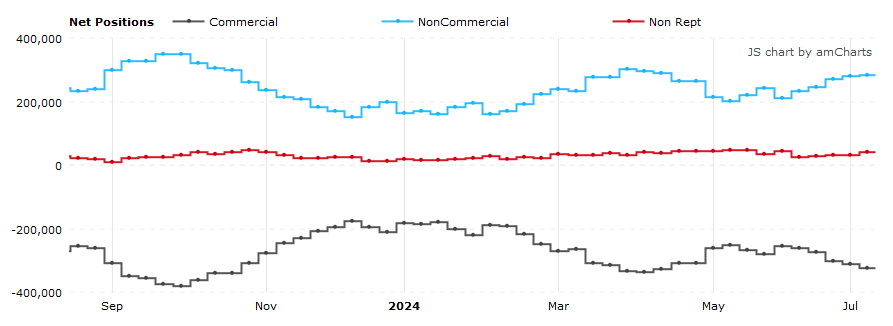 WTI