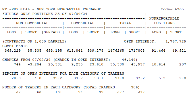 WTI