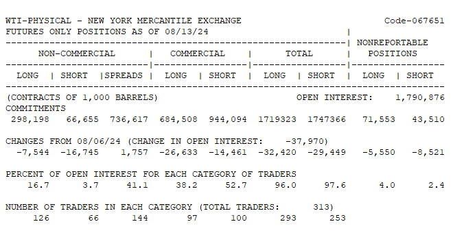 WTI