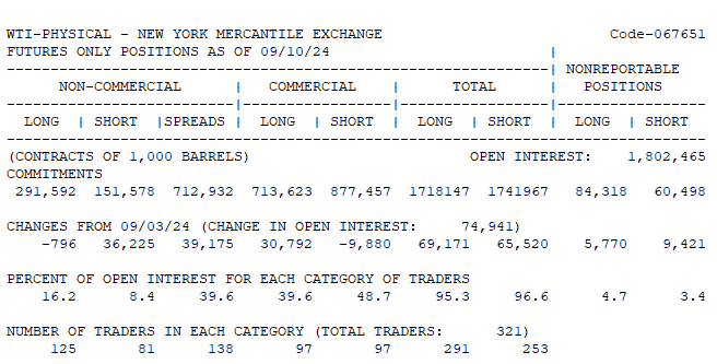 WTI