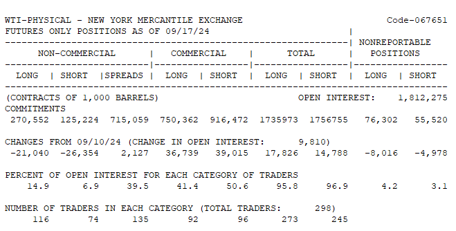 WTI