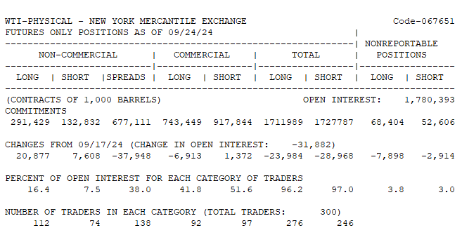 WTI