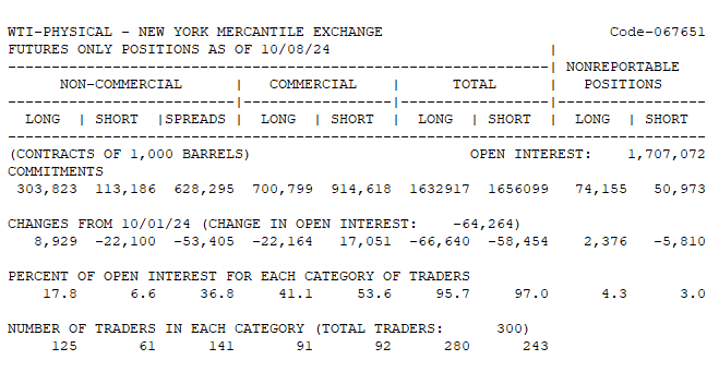 WTI