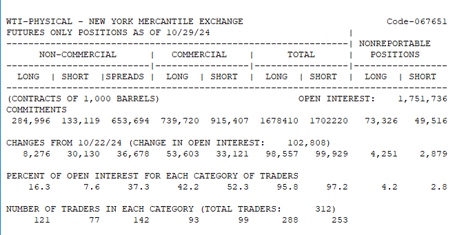 WTI