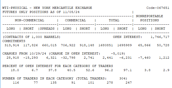 WTI