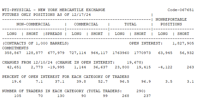 WTI