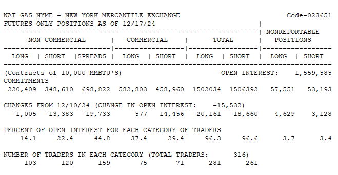 WTI