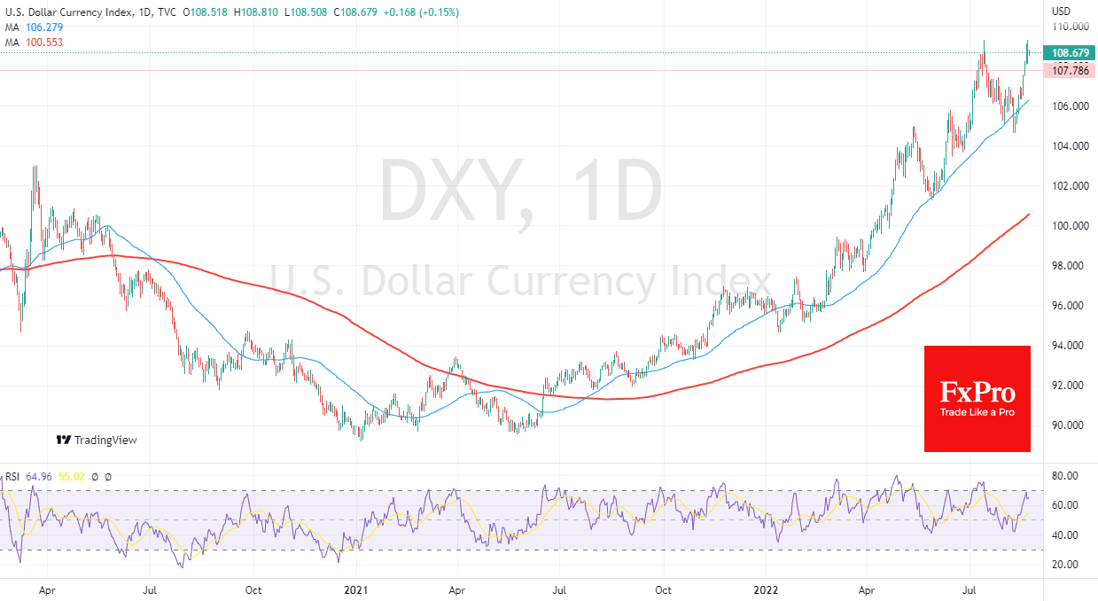 Индекс доллара: двойная вершина или короткая пауза?