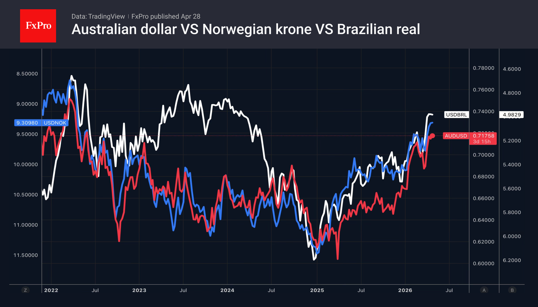 Forex не верит ястребам ЦБ, предпочитая экспортёров нефти