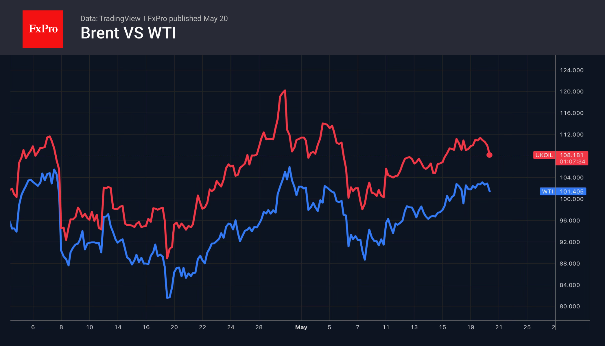 Новая преграда на пути нефти
