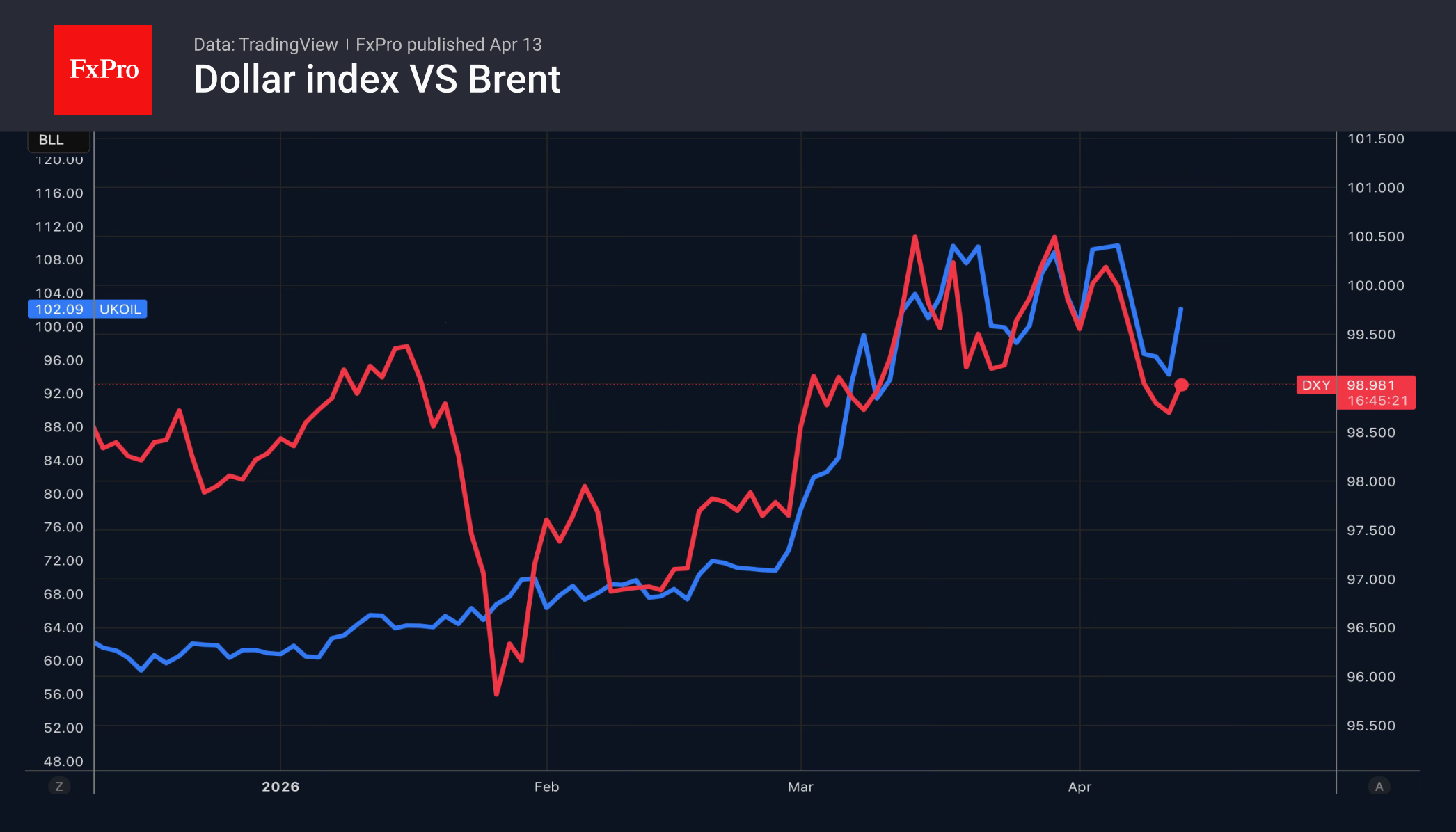 Надежды на переговоры не оправдались, но градус снизился