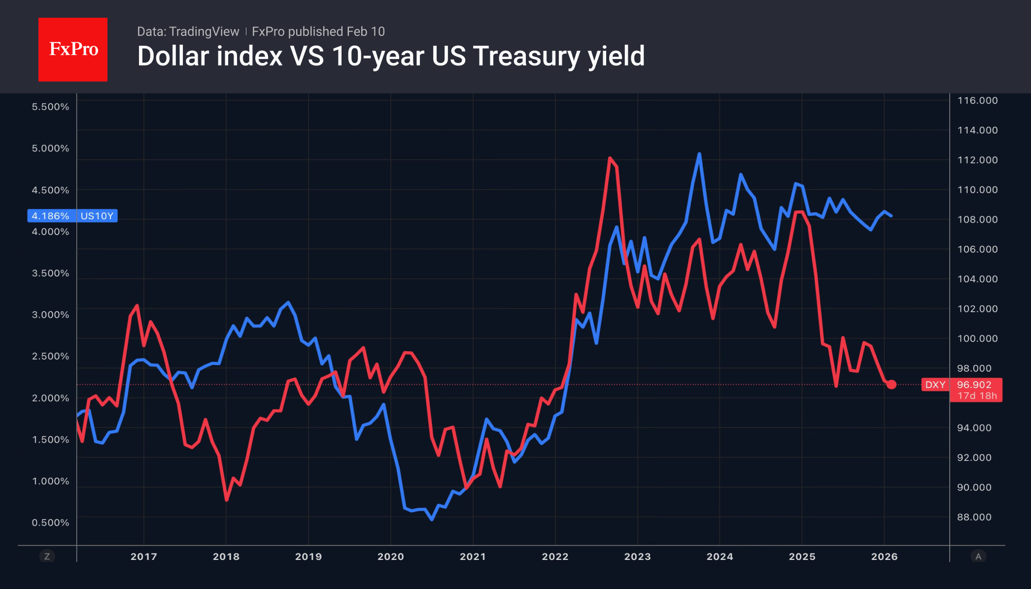 Доллар теряет поклонников