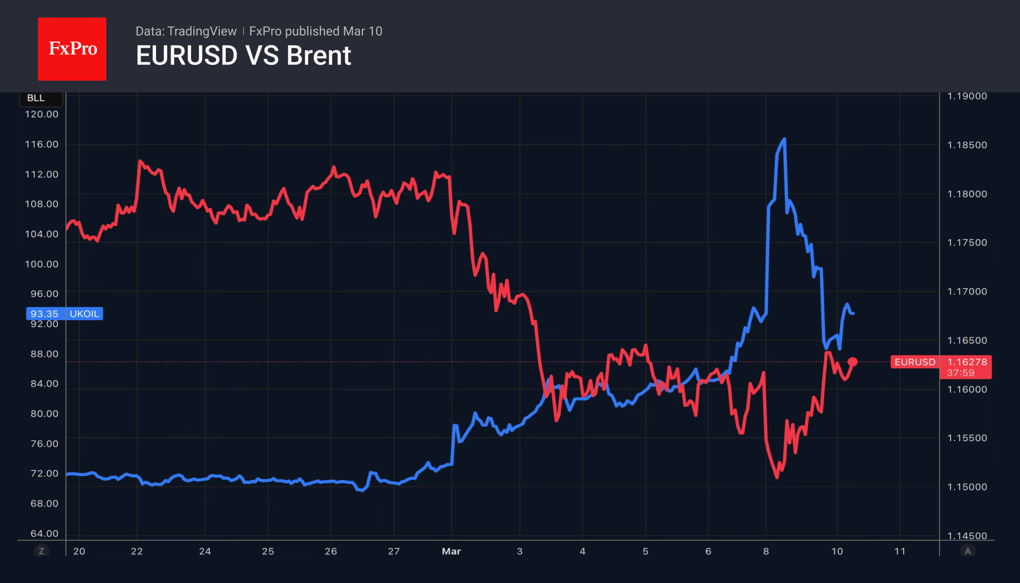 ФРС позволено то, что ЕЦБ нет
