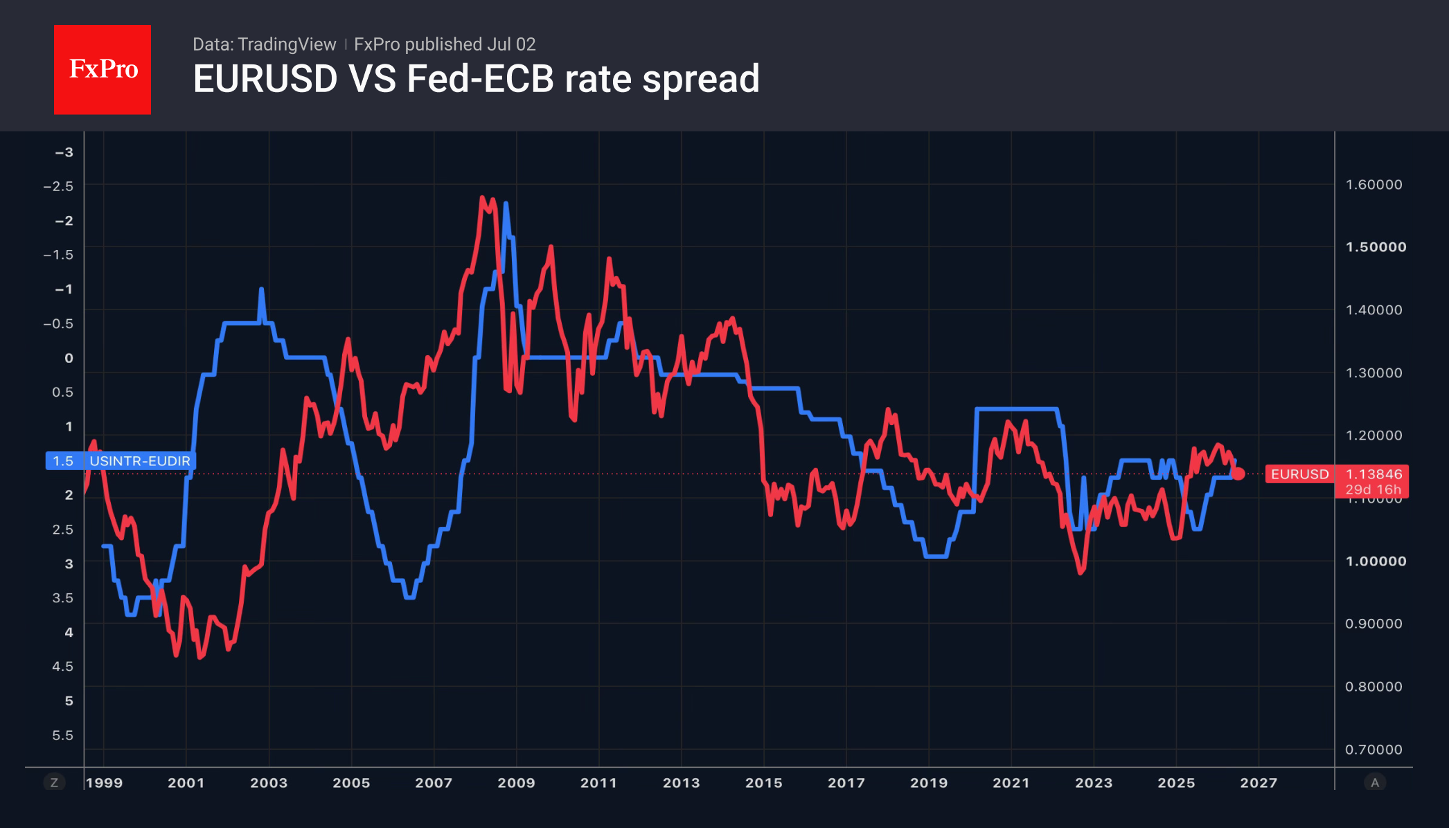 Иена: USDJPY к 200 без интервенций?