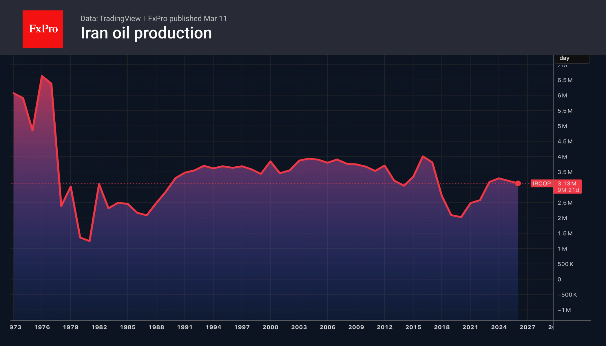 Brent выбирает путь