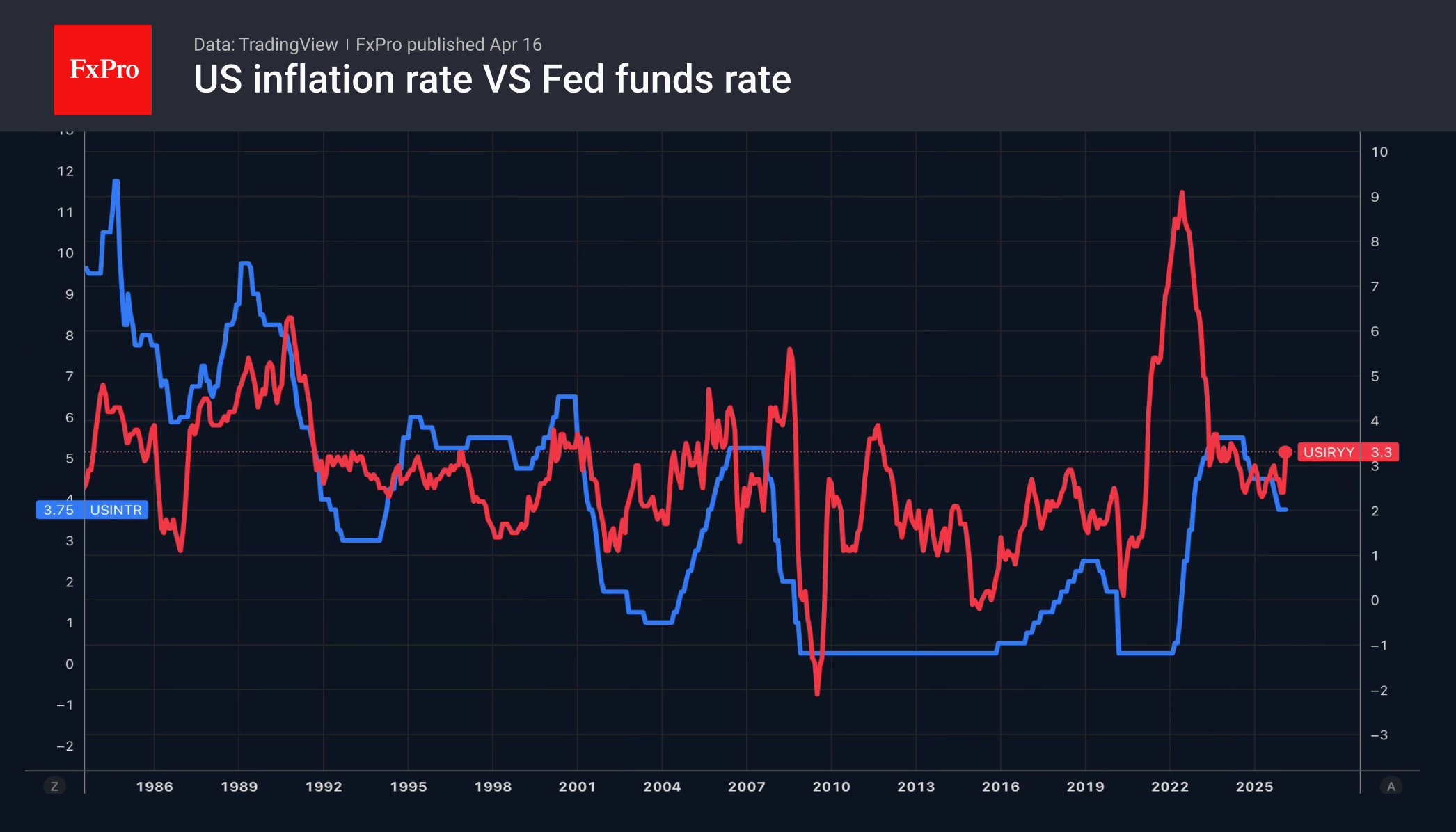 Доллар отступает