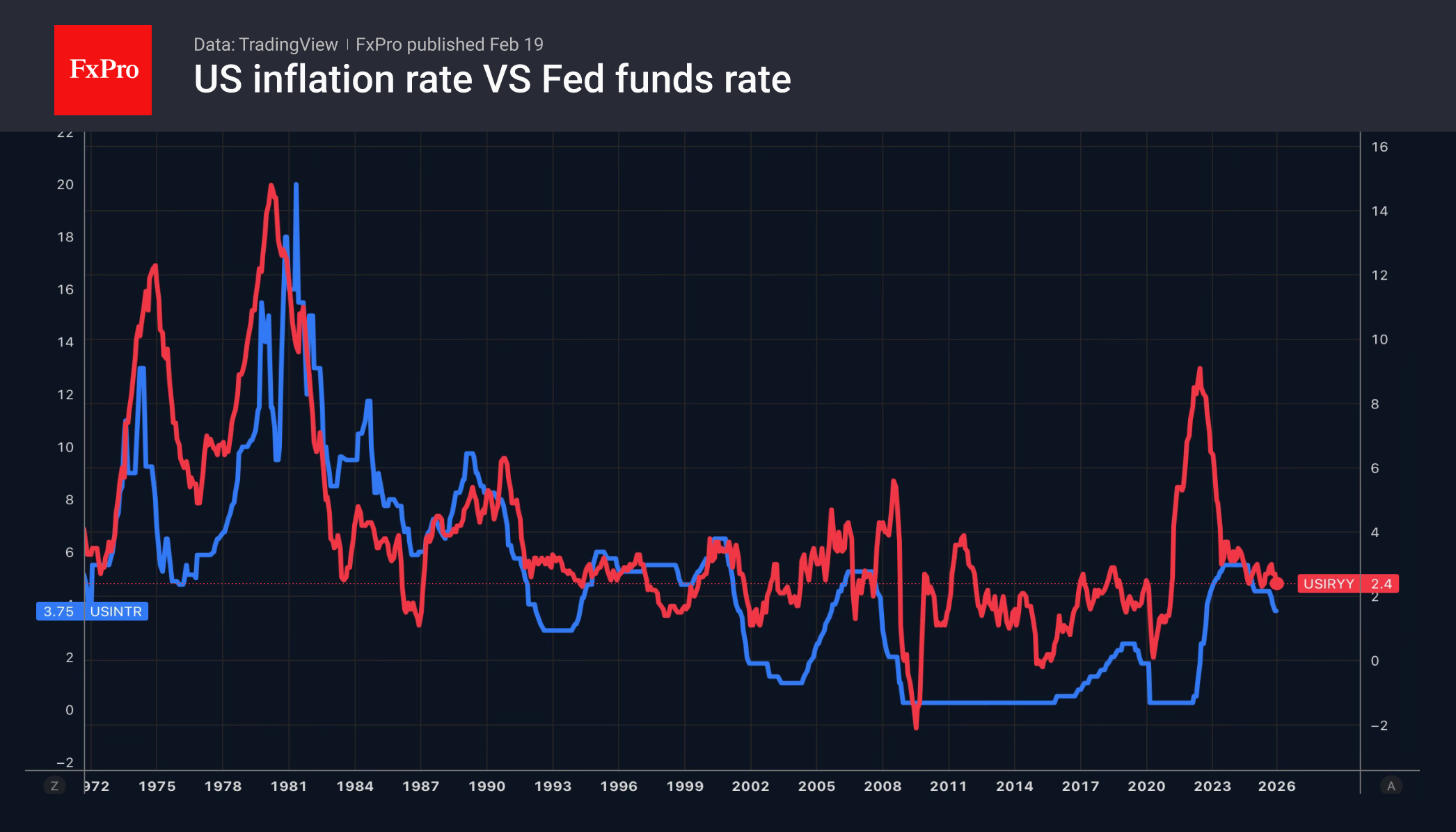 Доллару помог протокол FOMC