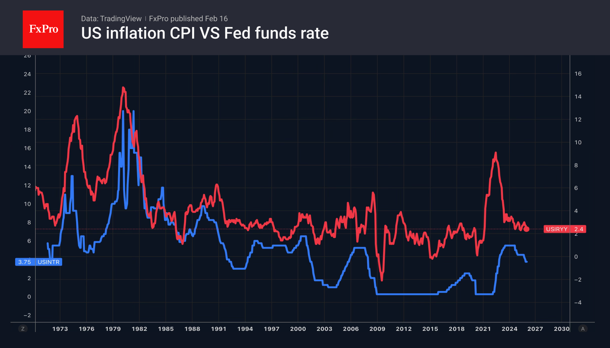 Серебро пойдет своим путем