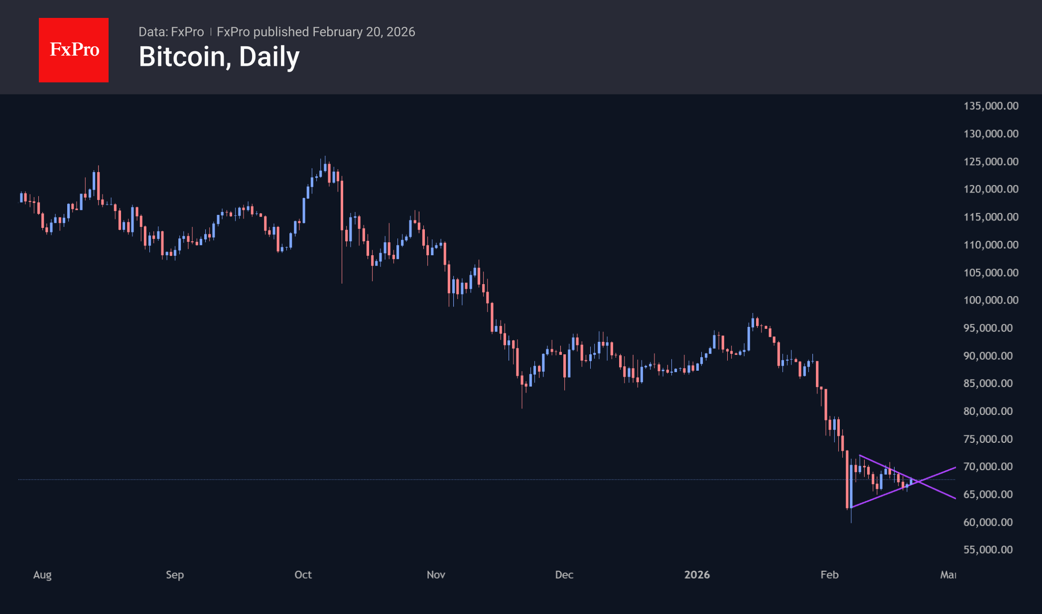 $5100 – важнейшее сопротивление в золоте сейчас
