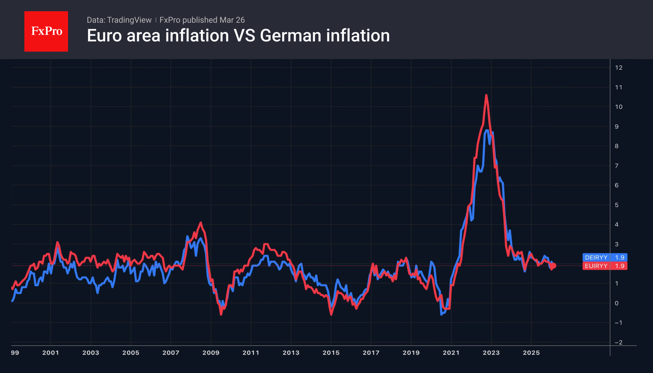 Что будет двигать рынками на следующей неделе