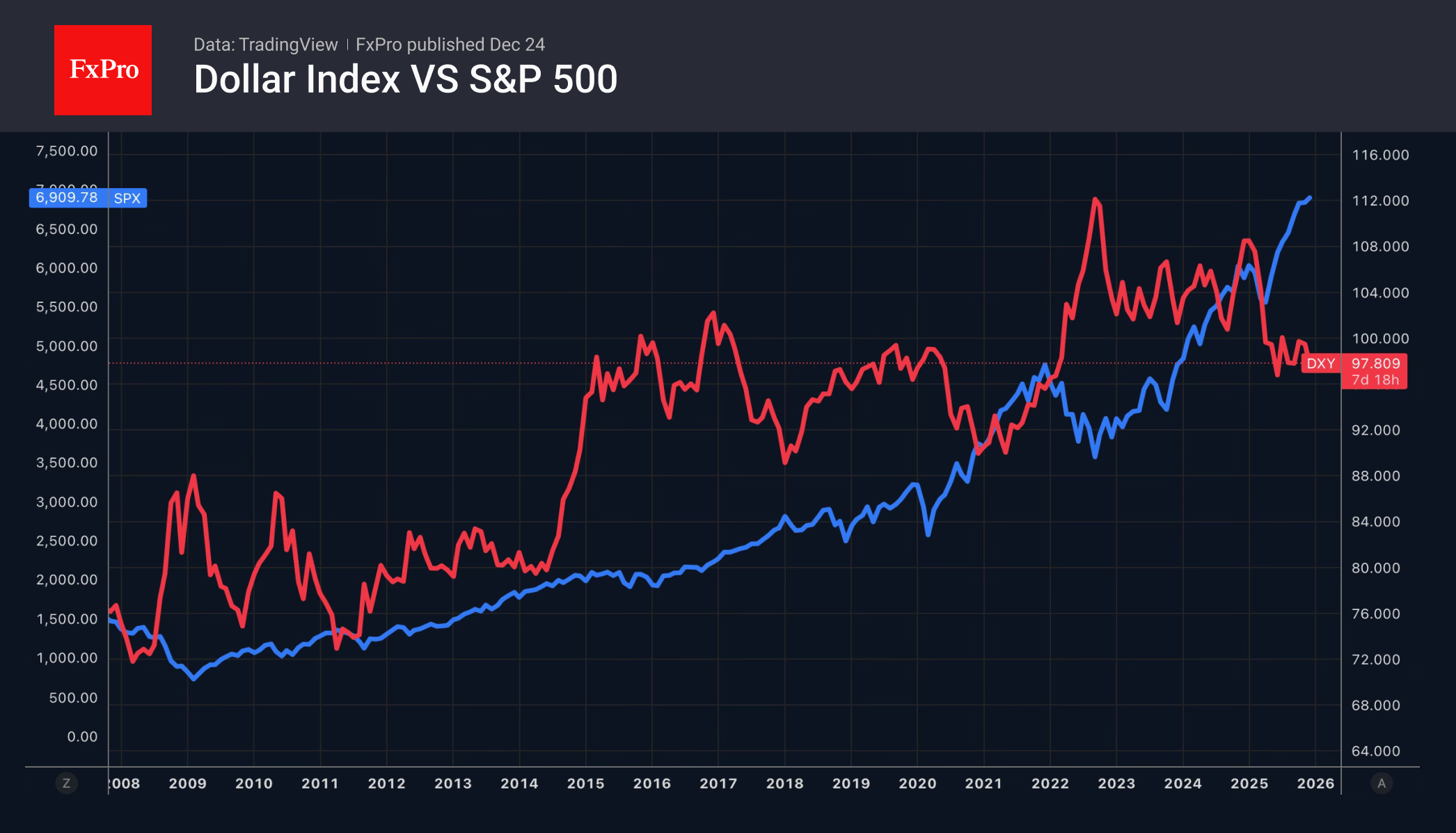 Драгметаллы получили награду за успех
