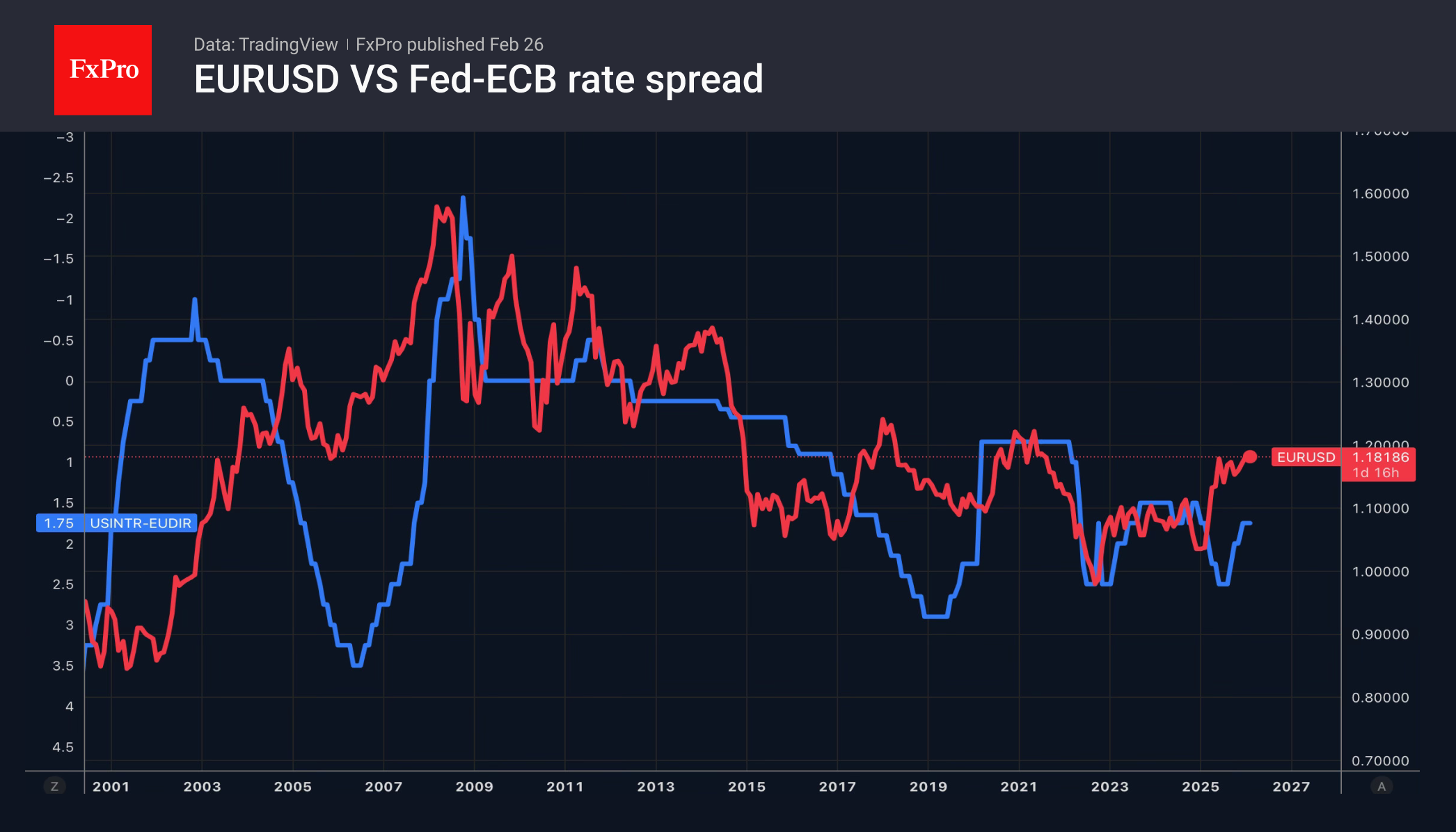 Доллару мешает рынок акций